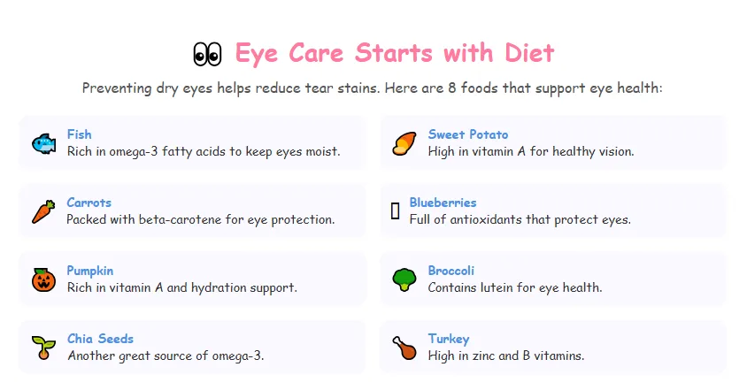 A Recipe for a Healthy Diet to Treat Tear Stains