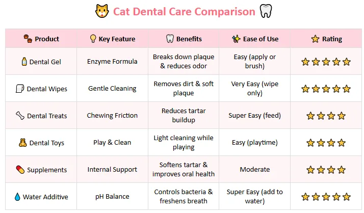 Comparison Chart: Effectiveness and Ease of Use for Various Pet Care Products