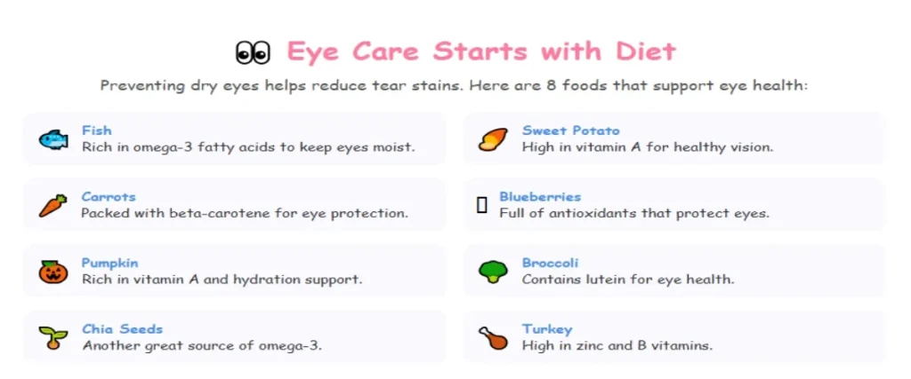 Good food for dog eye care