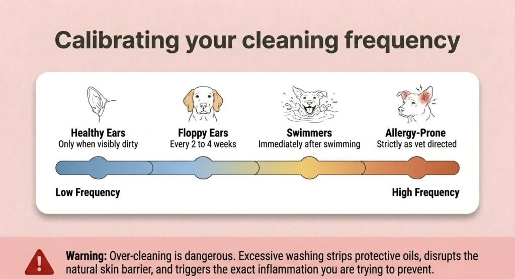 How Do You Clean a Dog’s Ears?