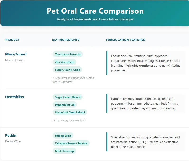 Safe dog teeth wipes ingredients 